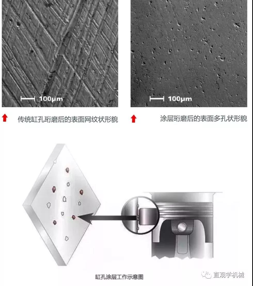噴涂技術還能這么先進？內(nèi)孔熱噴涂！