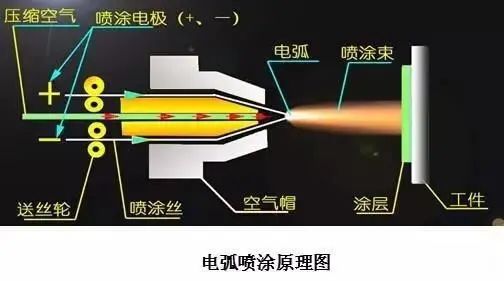 哪種熱噴涂技術(shù)更適合制備耐磨涂層？