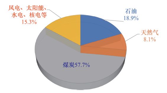 成會明院士：在實(shí)現(xiàn)碳達(dá)峰、碳中和的進(jìn)程中，材料科學(xué)仍將創(chuàng)造奇跡